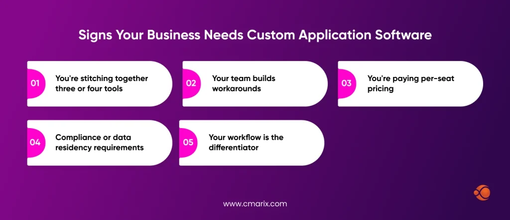 Signs for custom application software needs