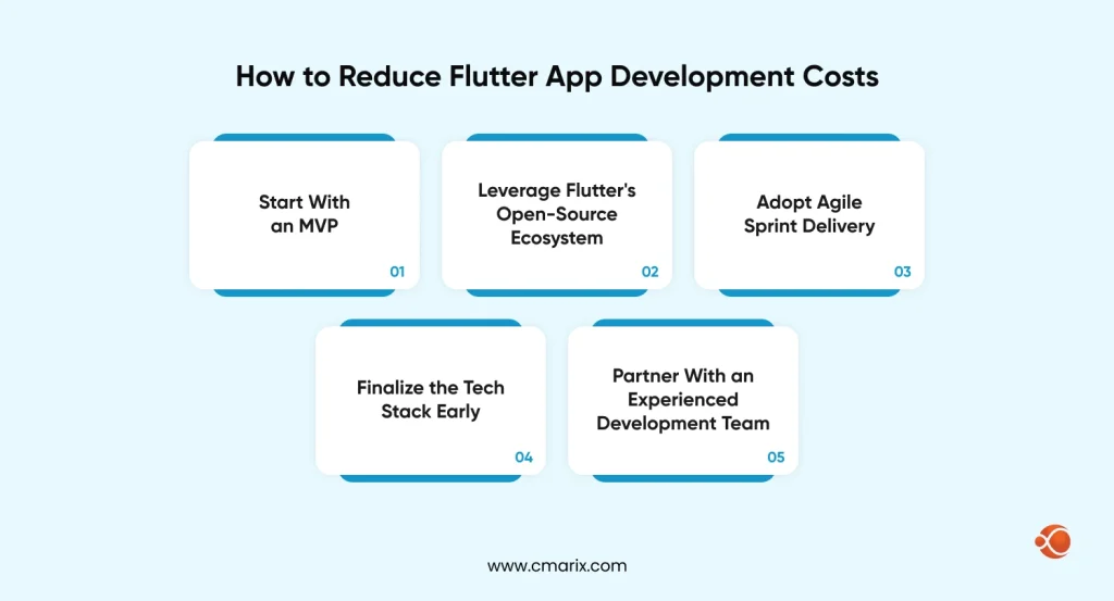 Strategies to Reduce Flutter App Development Cost