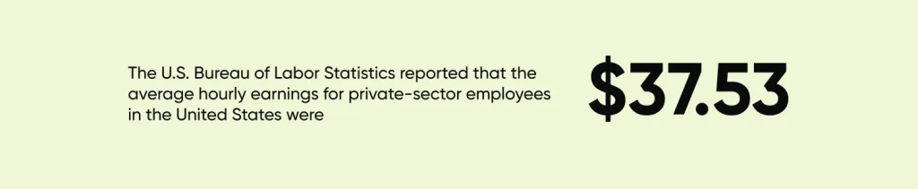 U.S. Bureau of Labor Statistics reported