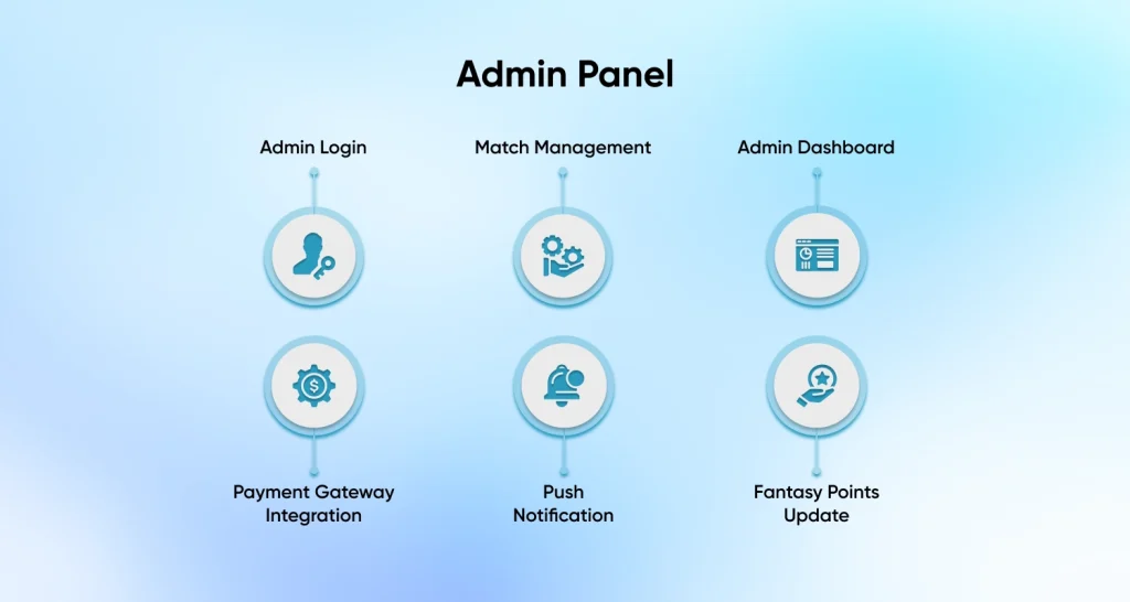 Admin Panel