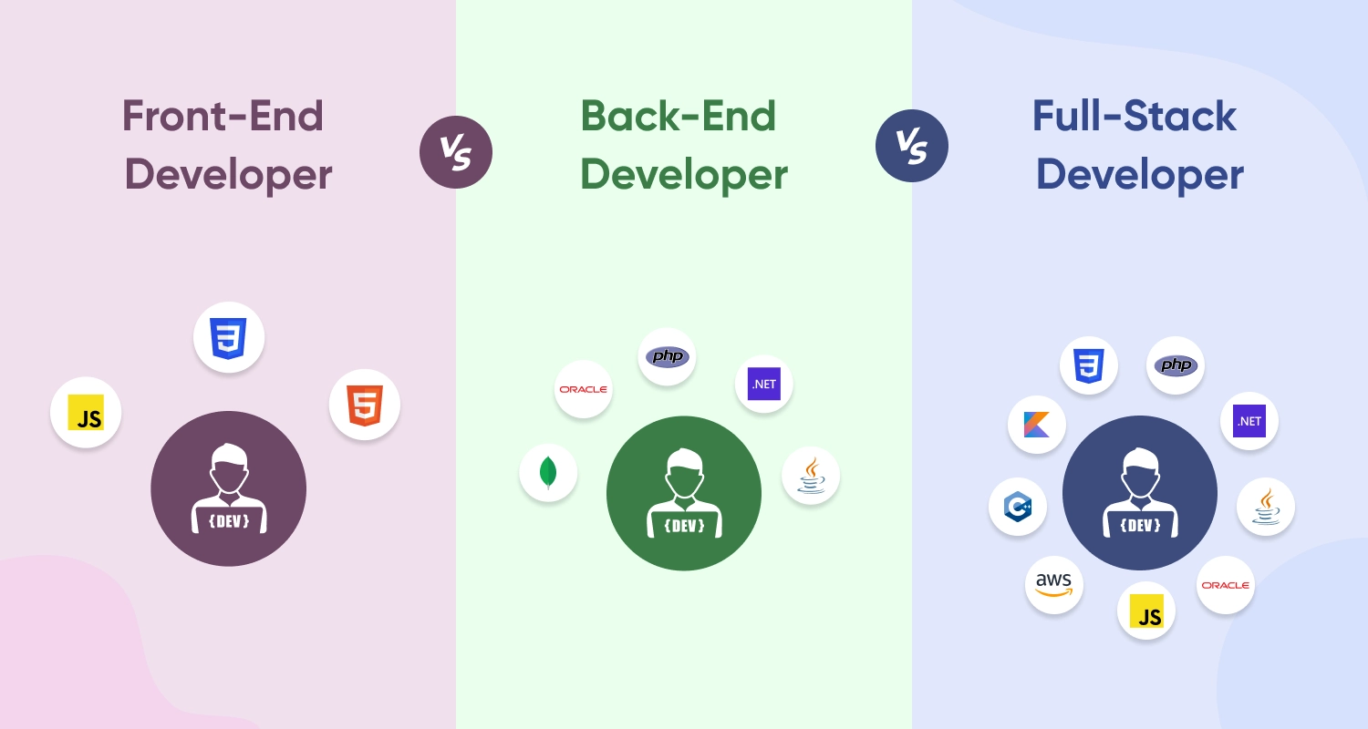 Front-end vs Back-end vs Full-stack Developers - Key Differences
