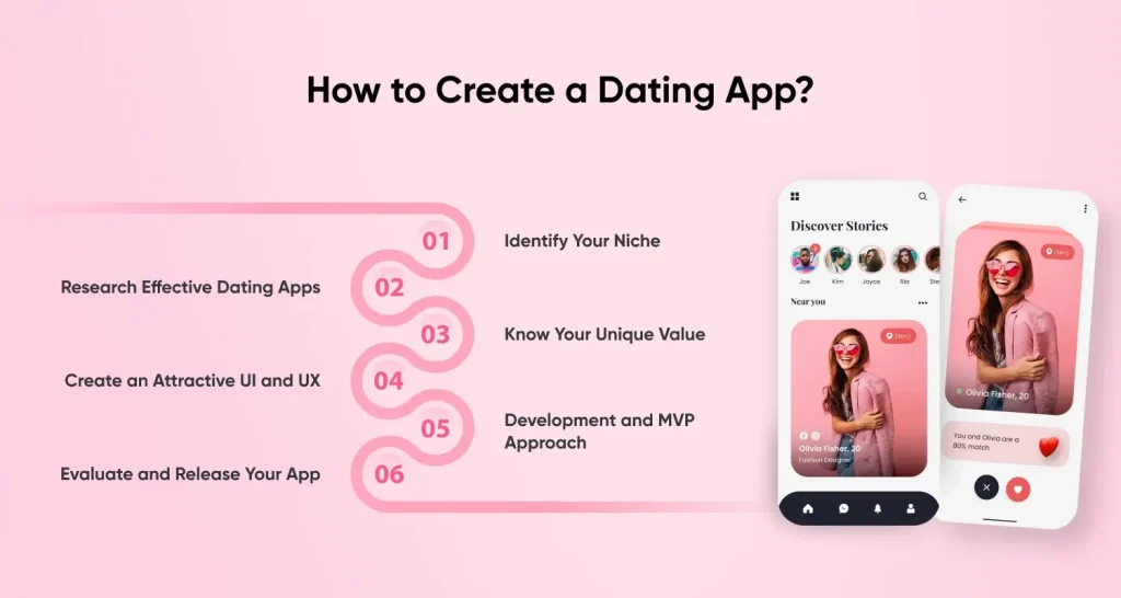 How to Create a Dating App