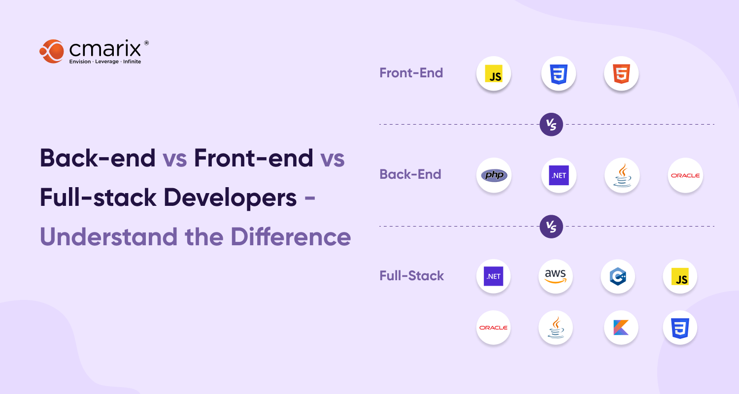 Front End Vs Back End Vs Full Stack Developers Key Differences