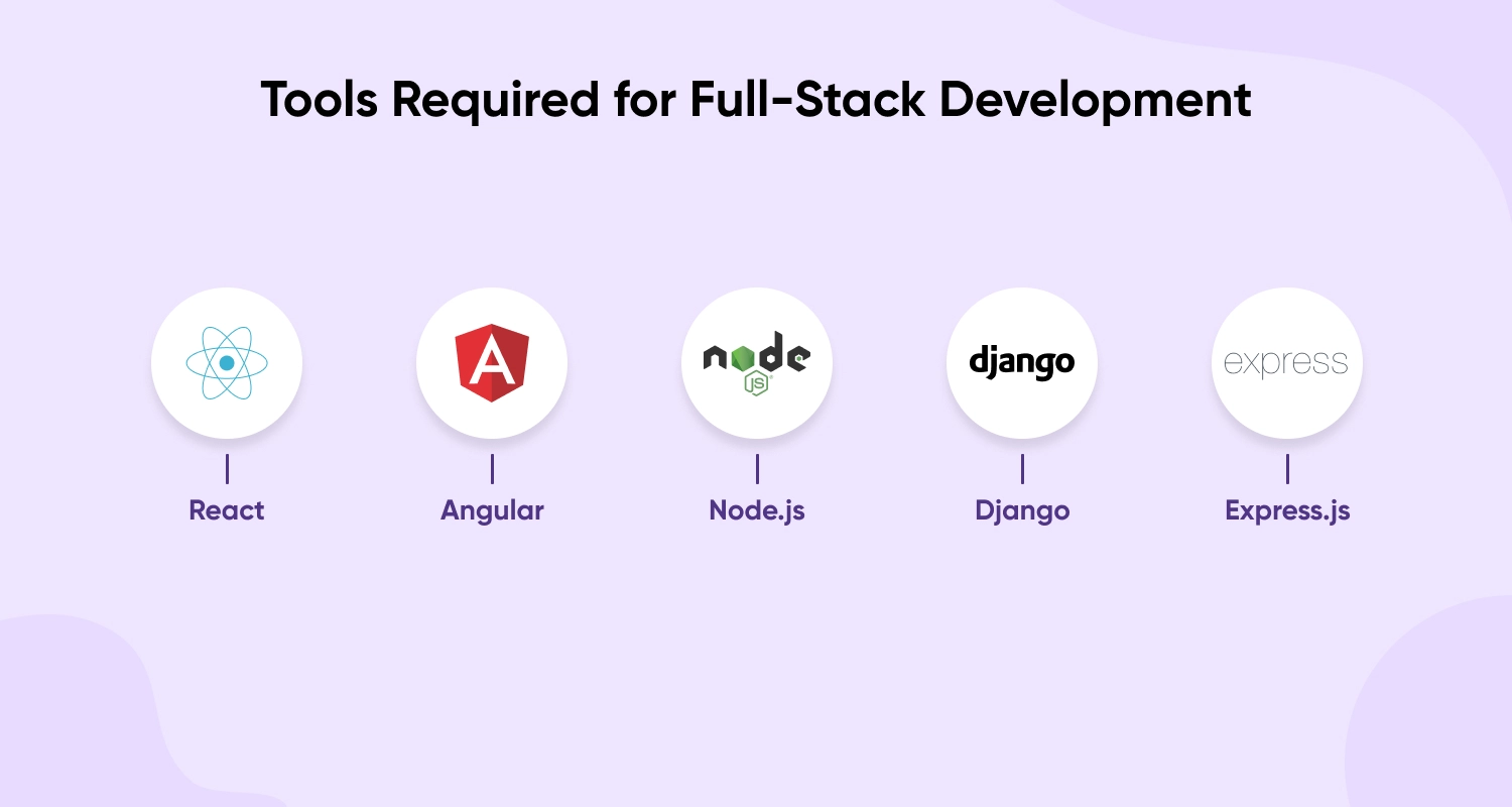 Tools Required for Full-Stack Development