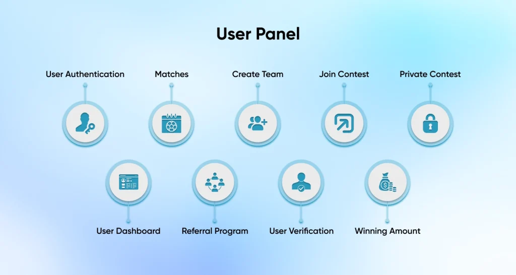 User Panel