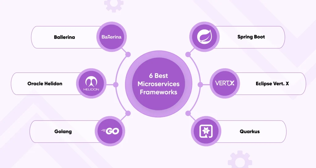 6 Best Microservices Frameworks