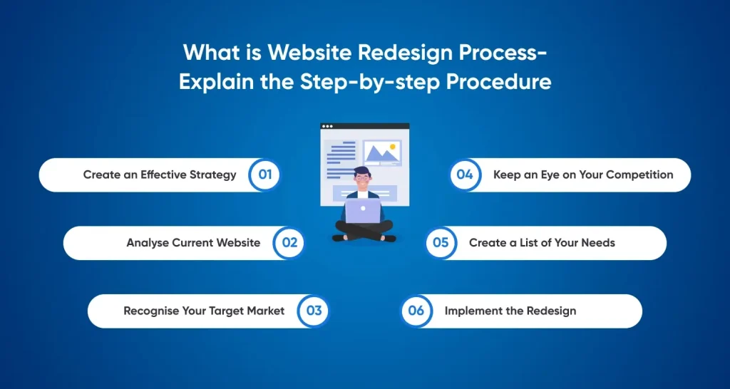 best website redesign process