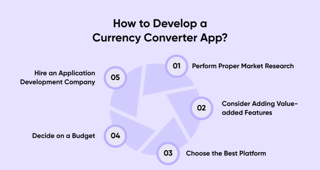 How To Develop A Currency Converter App