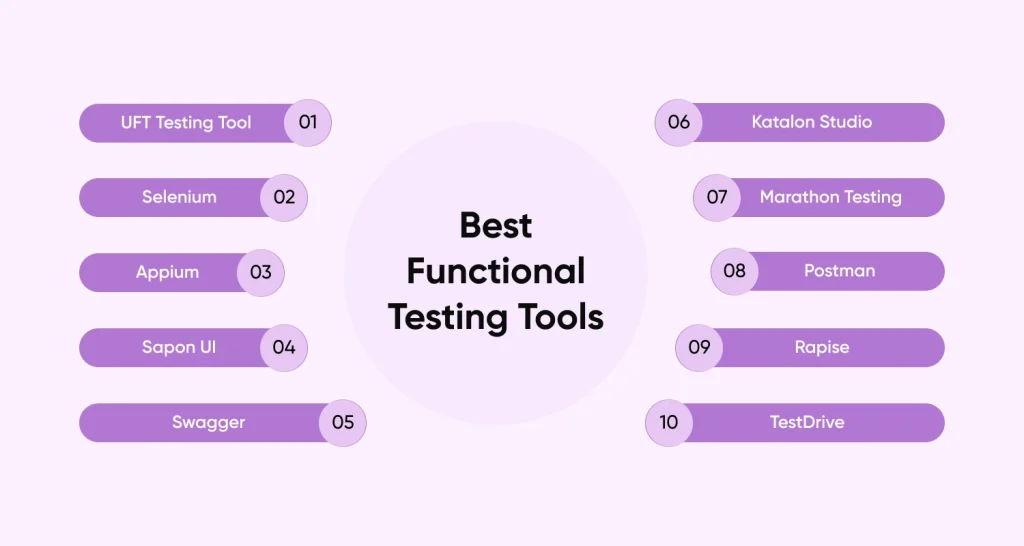 List of Top Functional Testing Tools