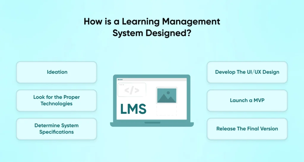 LMS Designed