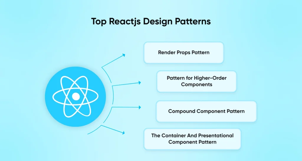 Top design patterns in react