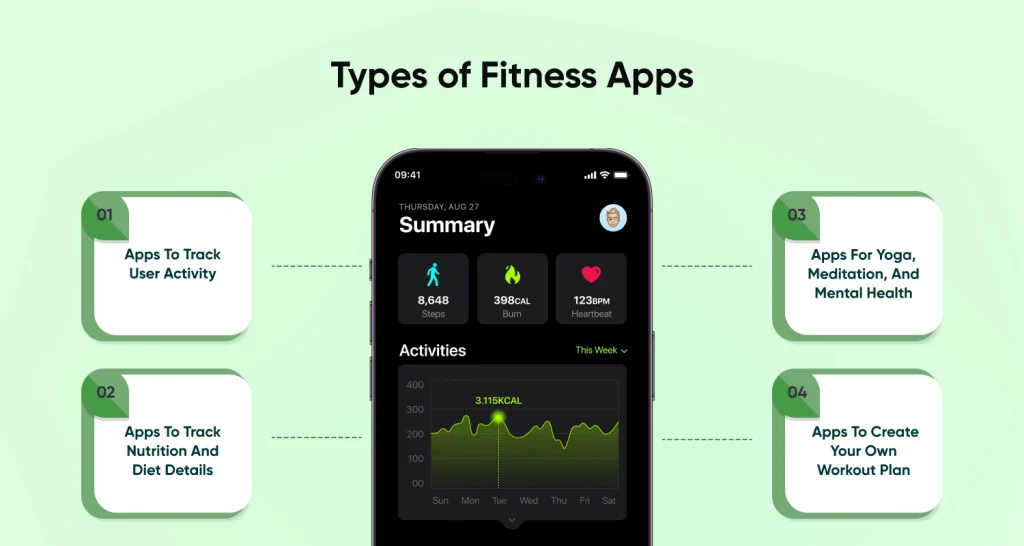 Different Types Of Fitness Apps