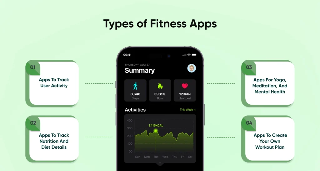 How To Create A Fitness App From Scratch In 2023