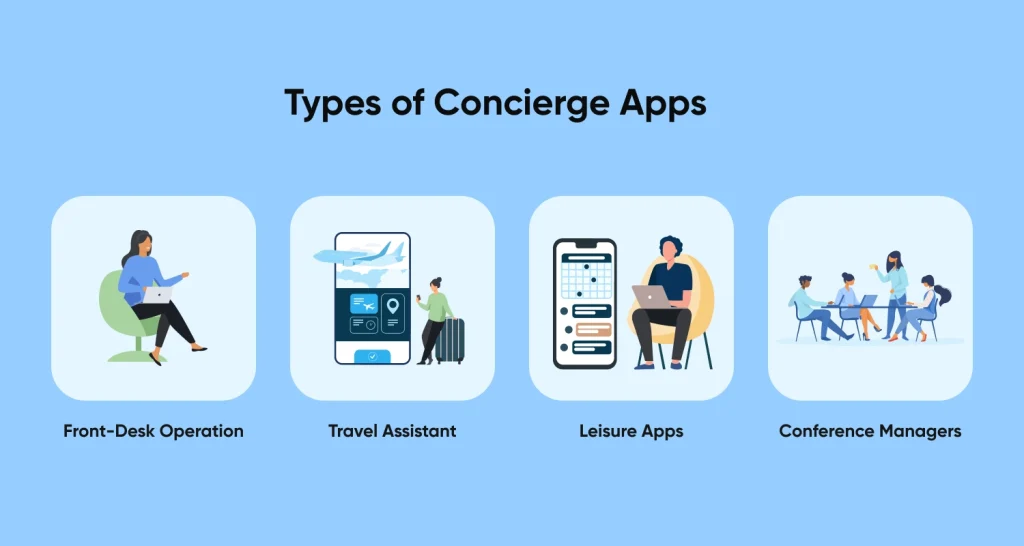 Types of Concierge Apps