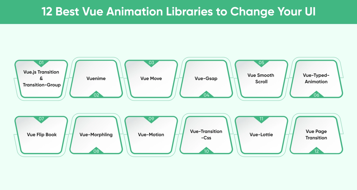 12 best vue animation libraries to change your UI
