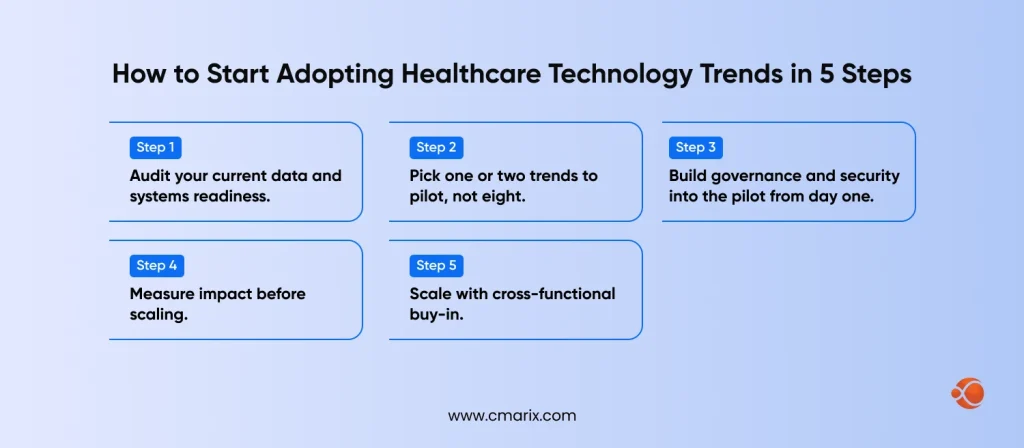 Steps for adopting healthcare technology trends