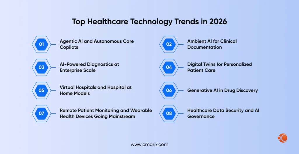 Healthcare technology trends for 2026