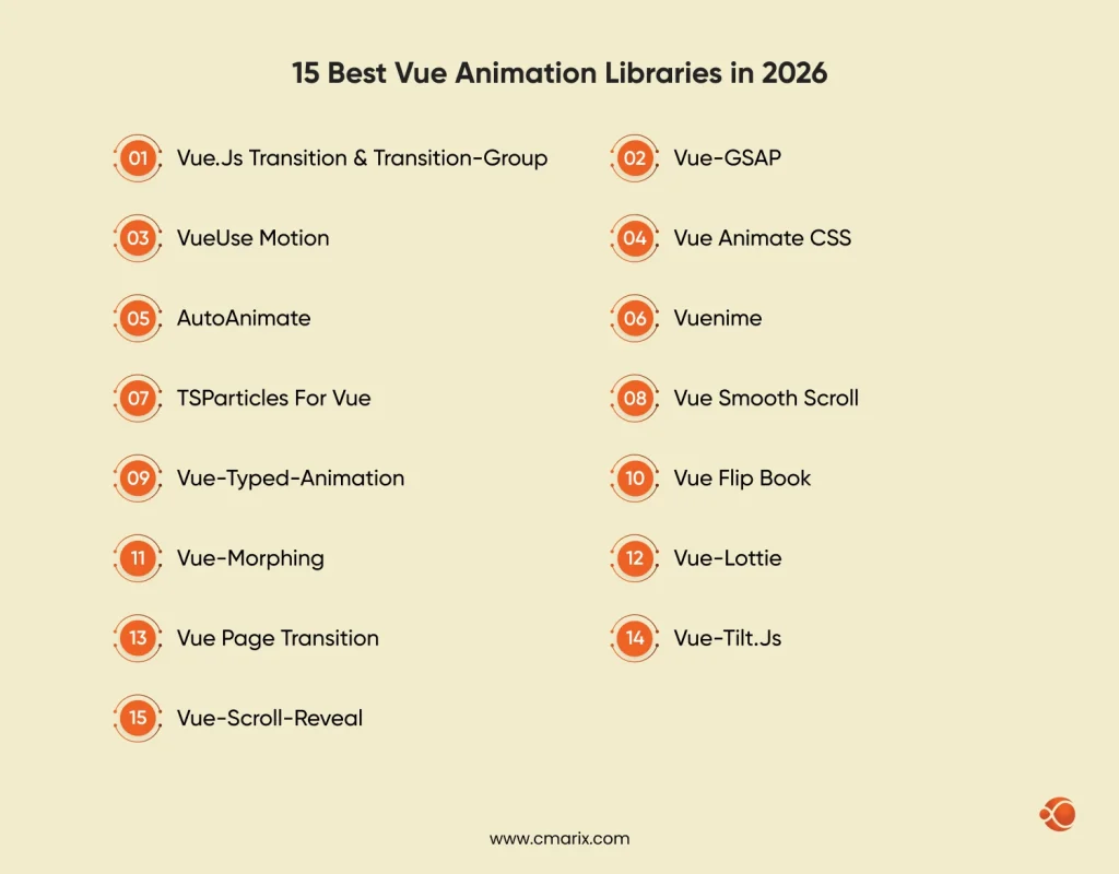 Vue Animation Libraries
