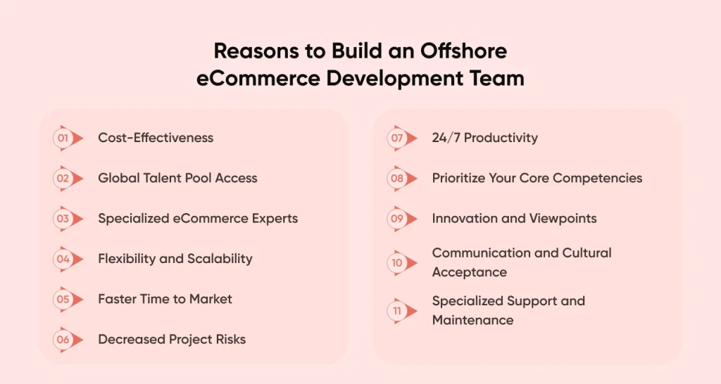 Reasons to Build an Offshore eCommerce Development Team