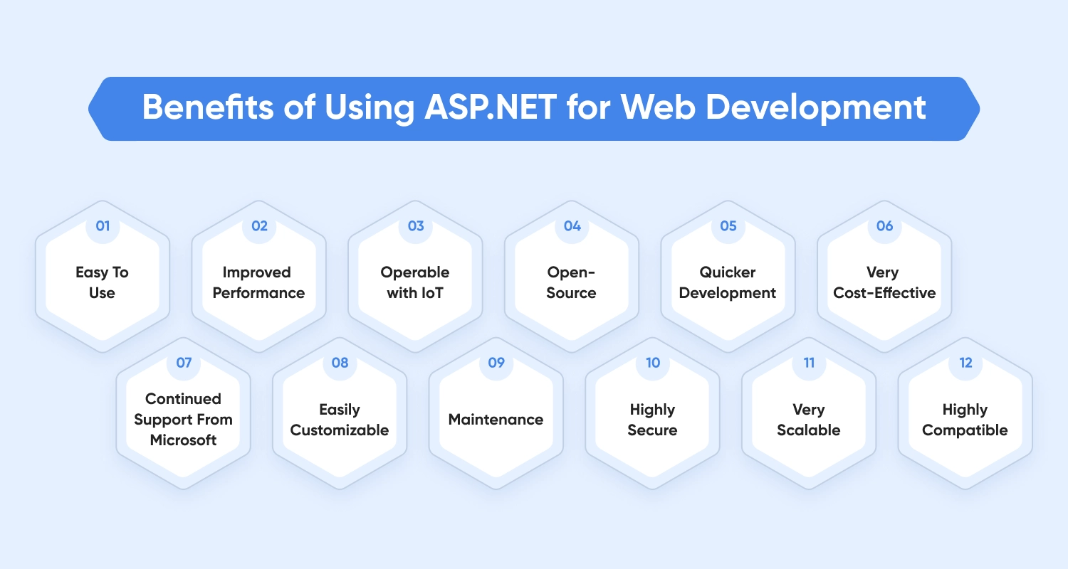 top benefits of using ASP.NET