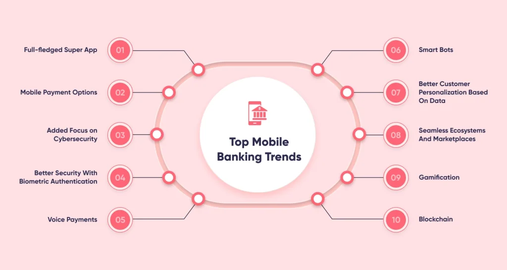 top mobile banking trends