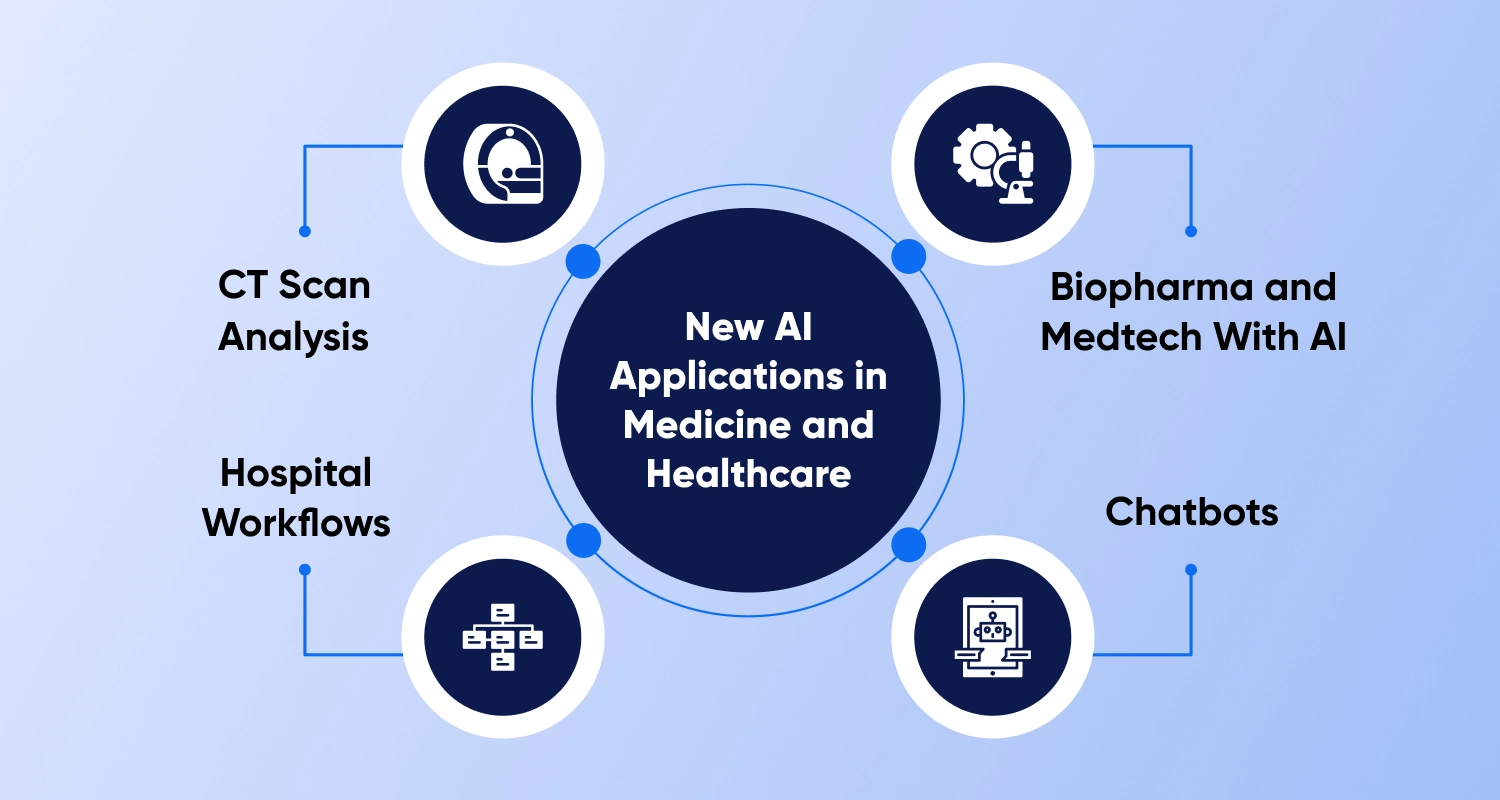 Top Healthcare Technology Trends For Better Health In 2024