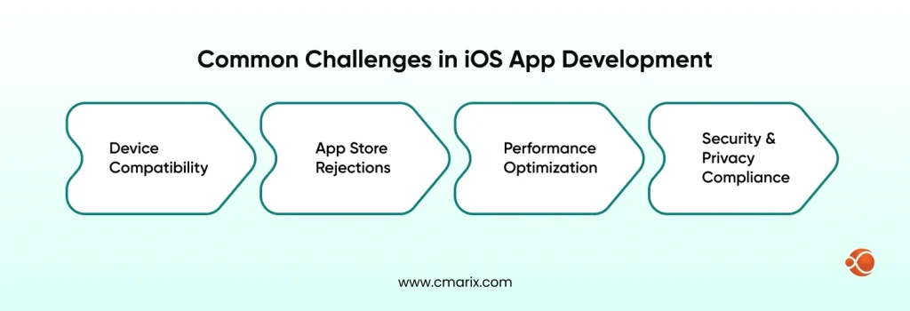 Common Challenges in iOS App Development