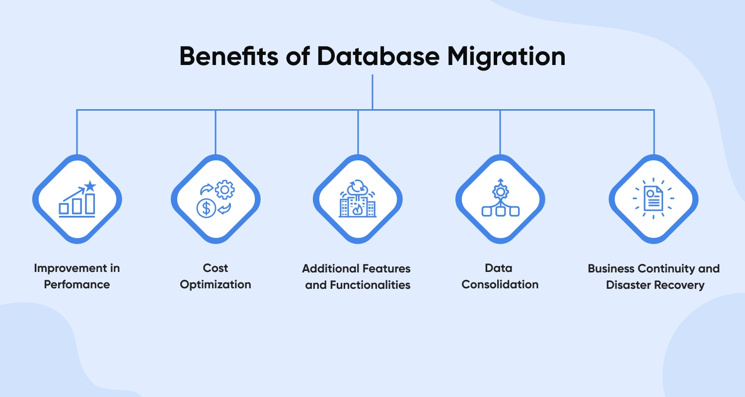 Benefits Of Database Migration