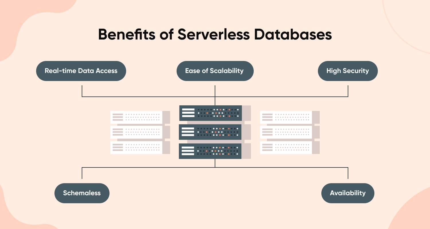 Benefits of a Serverless Database