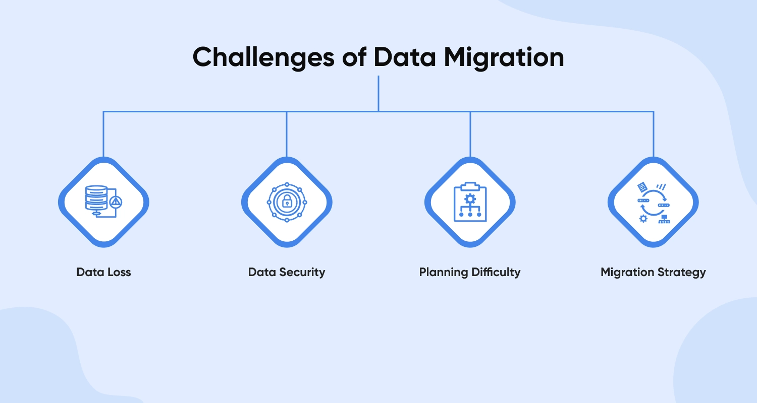 Challenges In Database Migration