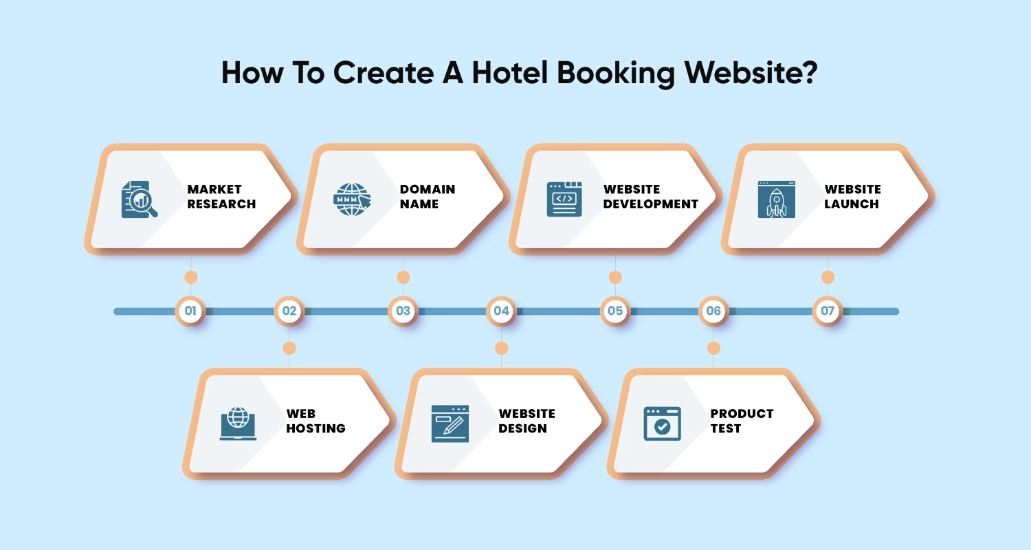 Hotel Booking Website Development
