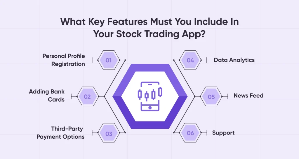 Features Must You Include In Your Stock Trading App