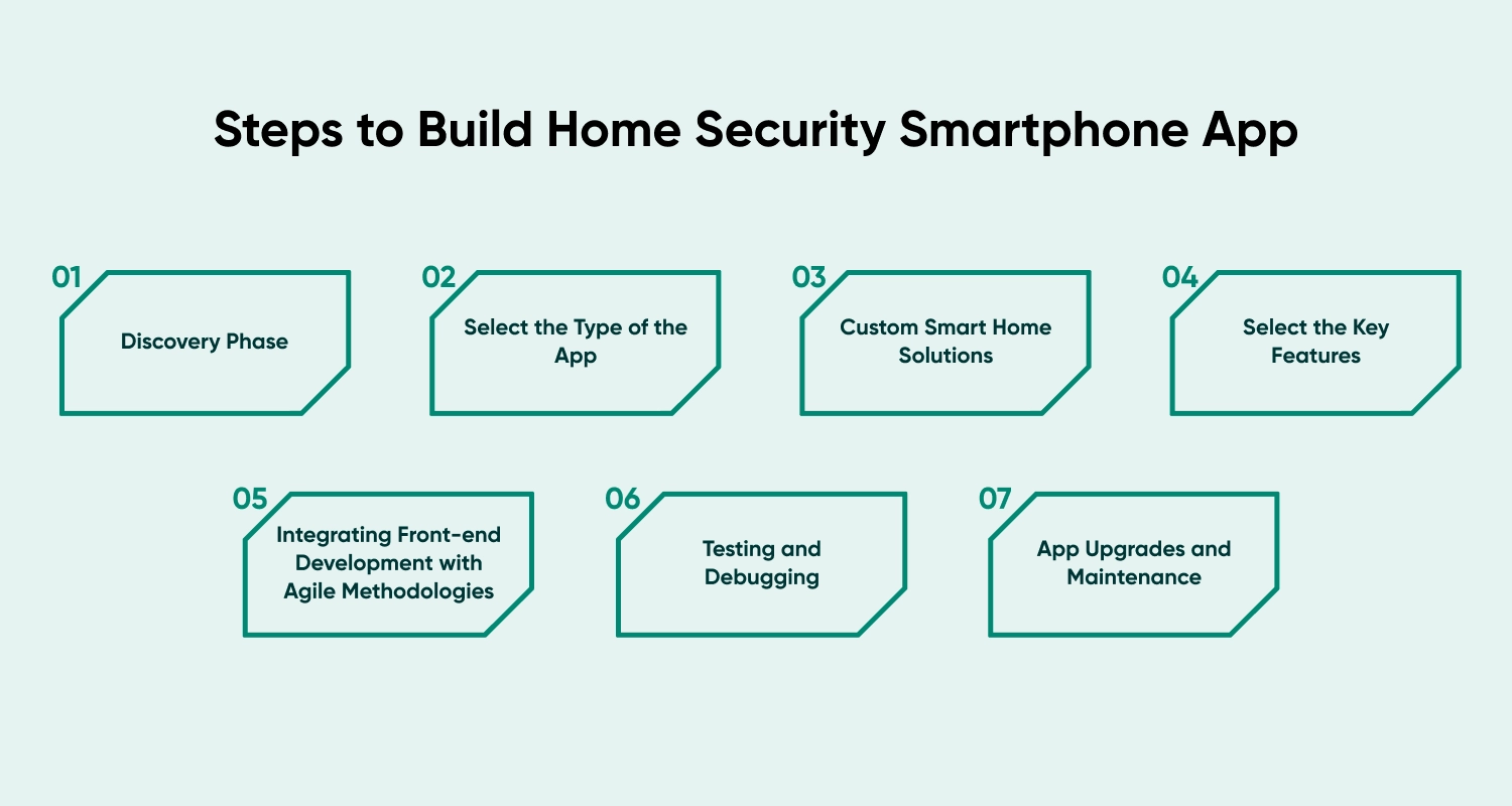 Steps to Build Home Security Smartphone App