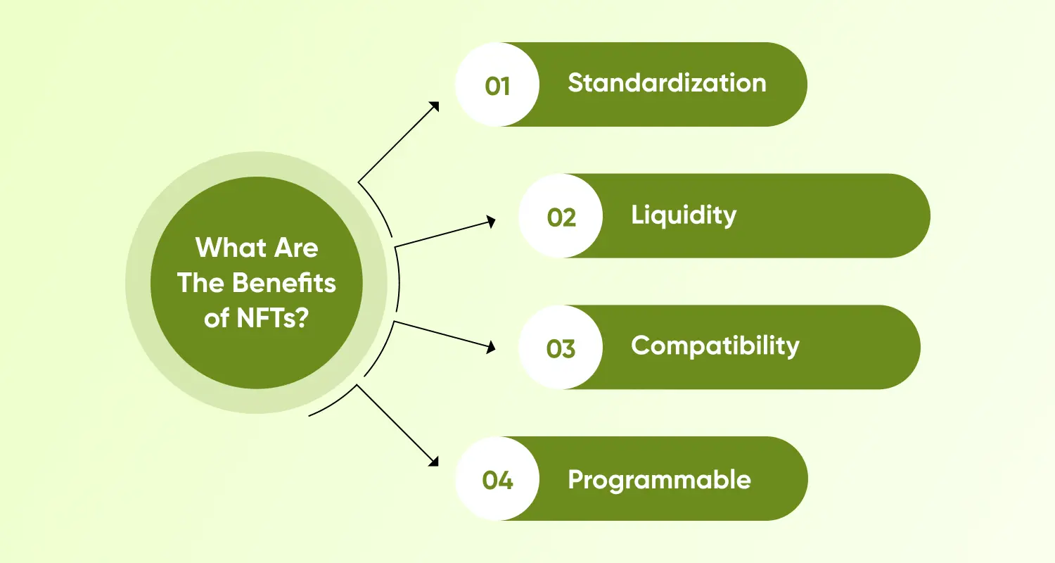 top benefits of NFTs