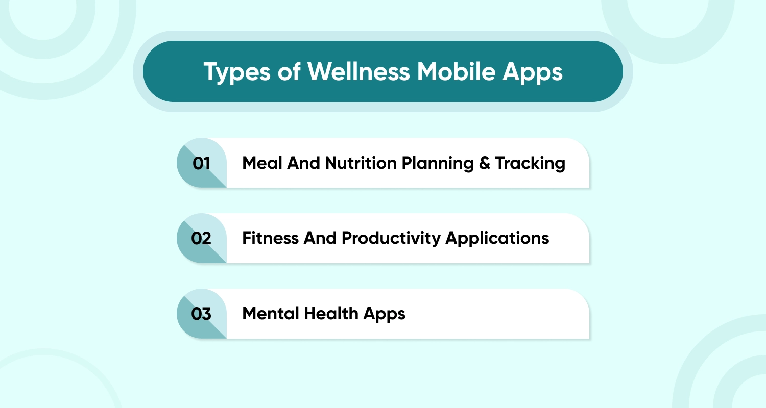 Types Of Wellness Apps