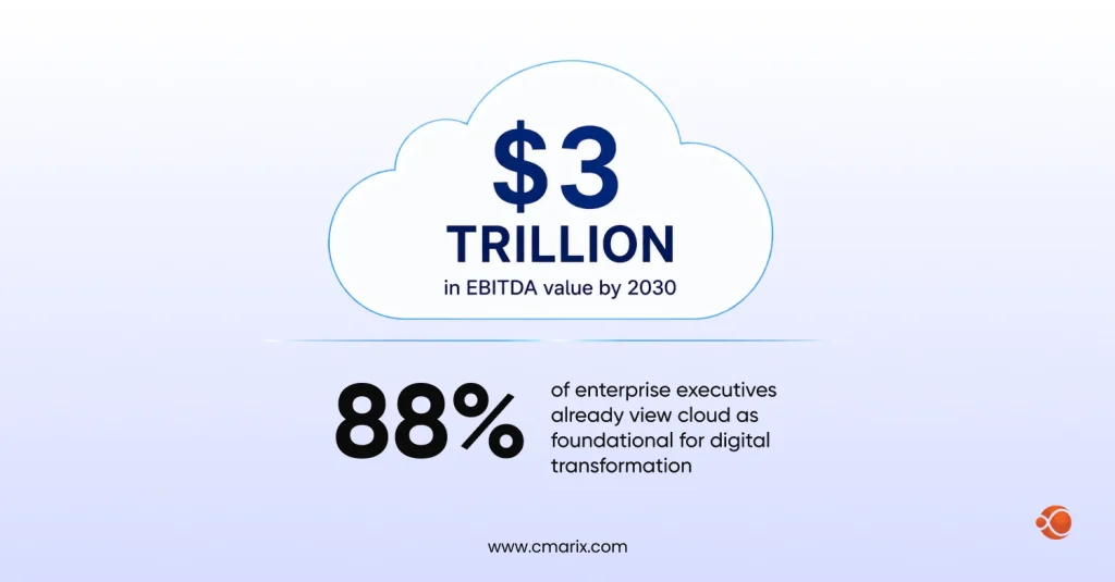 $3 trillion in EBITDA value by 2030