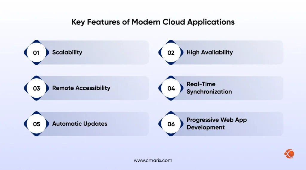 Key Features of Modern Cloud Applications