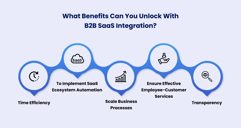 benefits of B2B SaaS integration