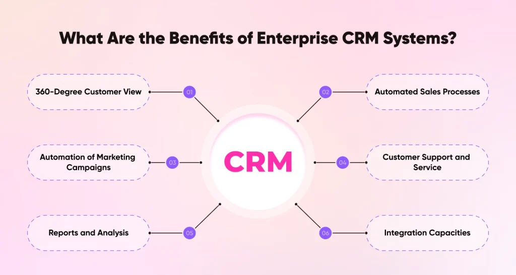 Benefits Of Enterprise CRM Systems