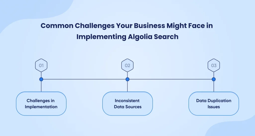 Implementing Algolia Search