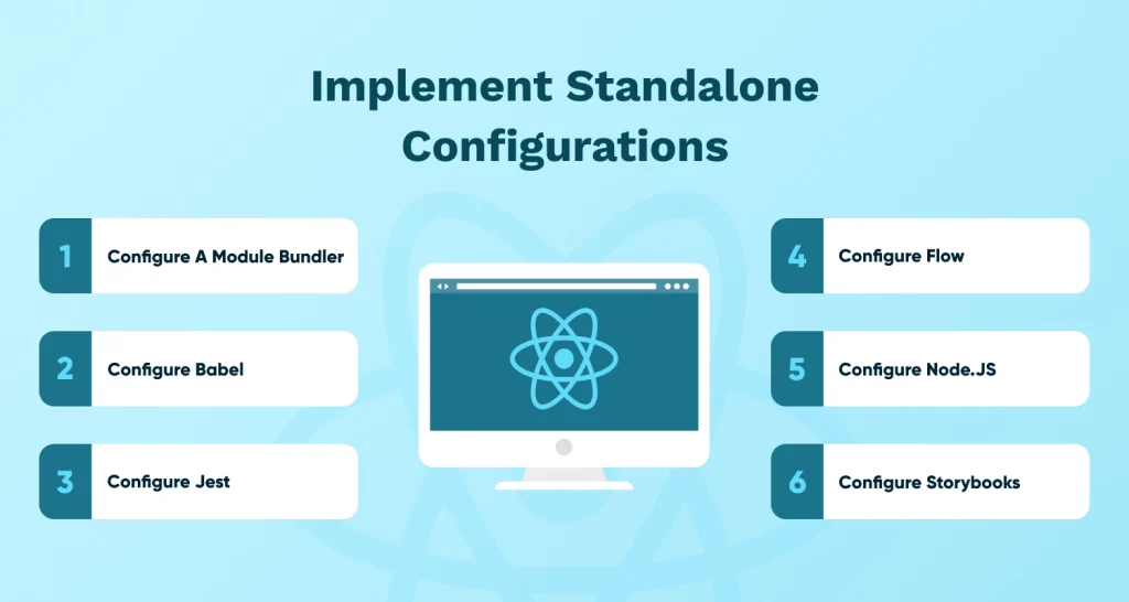 Implement Standalone Configurations