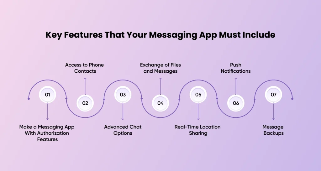 key features of messaging apps