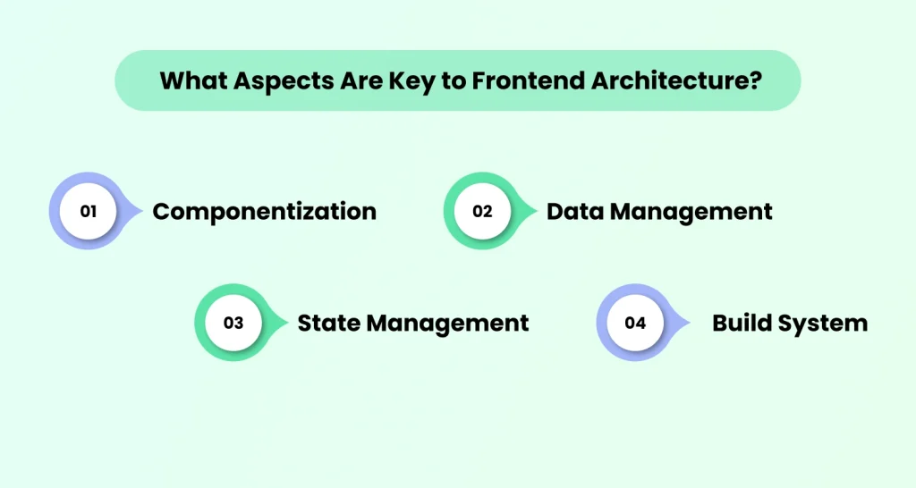 key aspects of frontend architecture