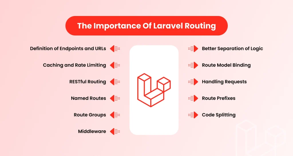 Importance of Laravel Routing