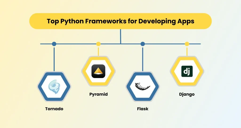 Top Python Frameworks for Developing Apps