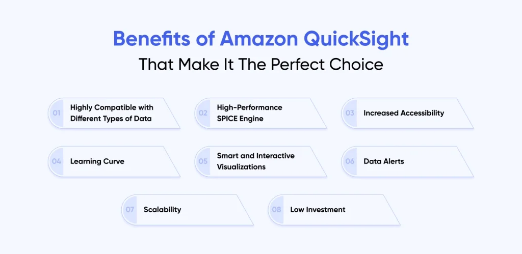 advantages of using Amazon QuickSight