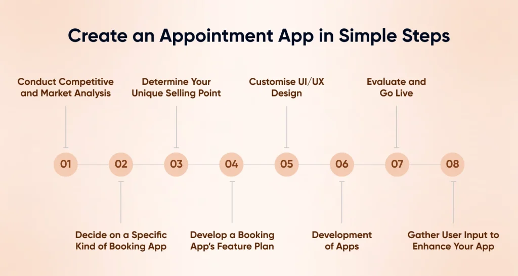 create an appointment app in simple steps