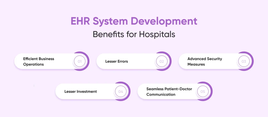 EHR System Development Benefits for Hospitals