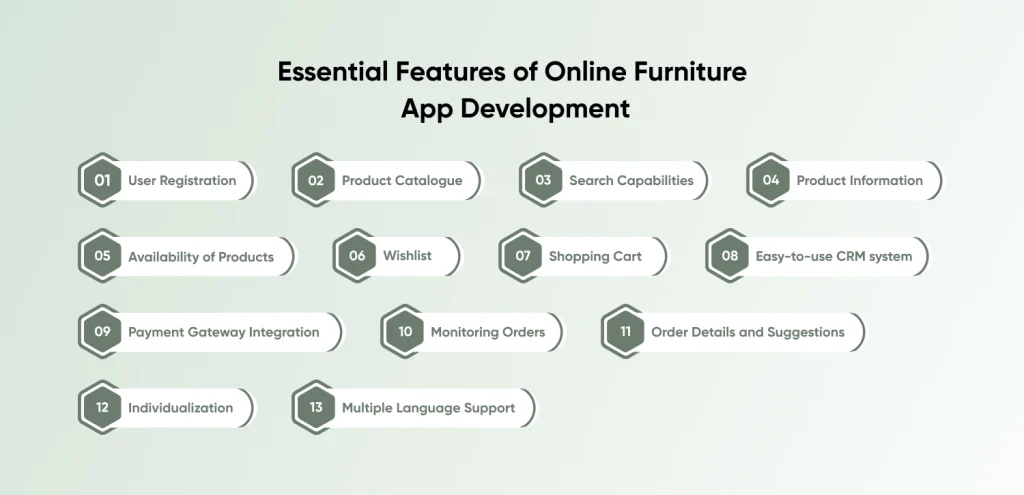 Furniture Mobile App Store Development Process