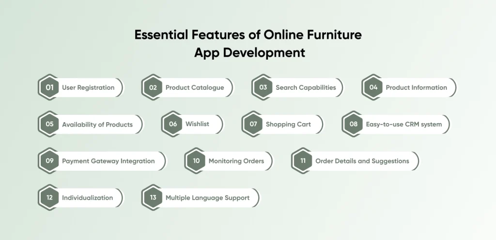 How To Build An Online Furniture Store App In 2023 2024   Essential Features Of Online Furniture App Development 1024x495.webp